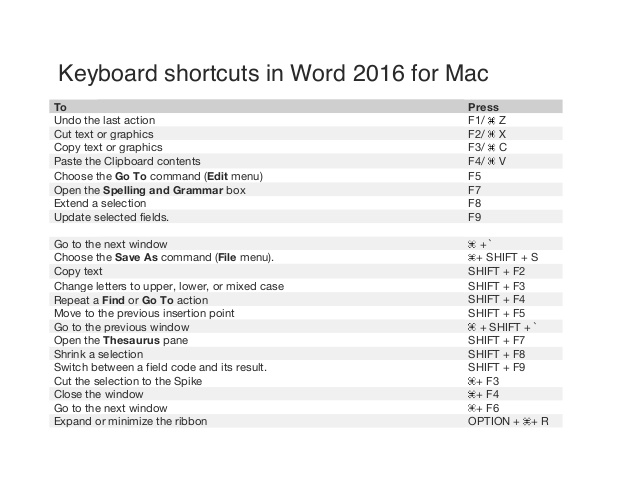 macbook copy shortcut